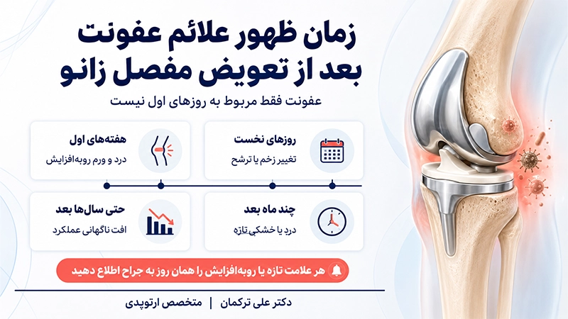 زمان ظهور علائم عفونت بعد از تعویض مفصل زانو