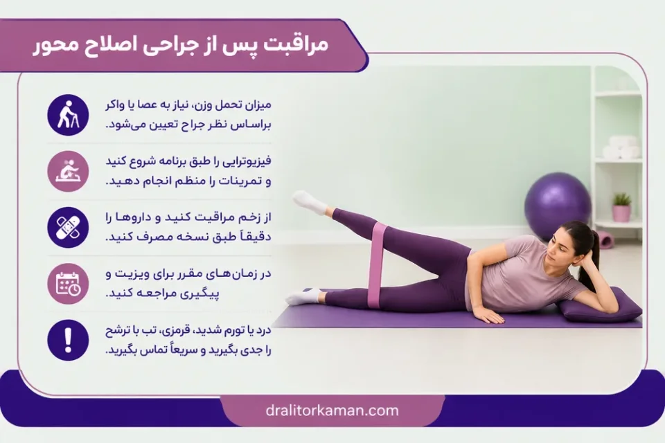 نمای توضیحی درباره مراقبت پس از جراحی اصلاح محور