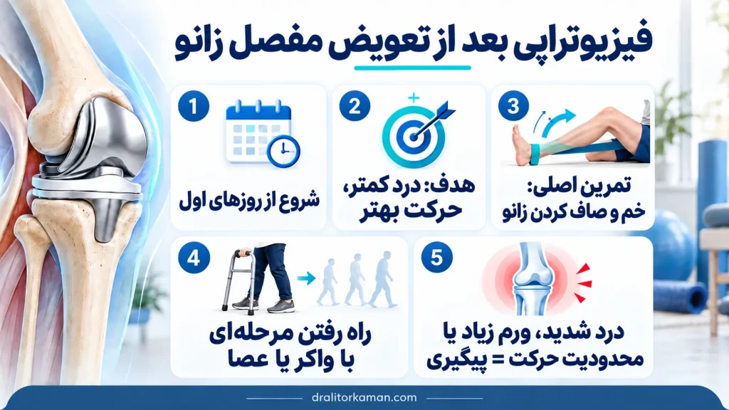 فیزیوتراپی بعد از تعویض مفصل زانو