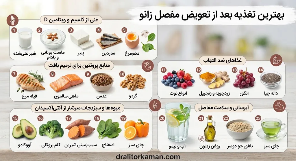 بهترین تغذیه و آبرسان ها در کاهش التهاب زانو بعد از جراحی تعویض مفصل زانو